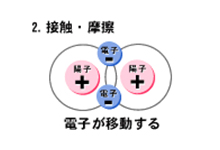 接触・摩擦