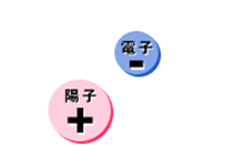 電子が取り去られたら(+)と(-)のバランスがくずれ、正(+)へ帯電。