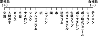 材質の種類