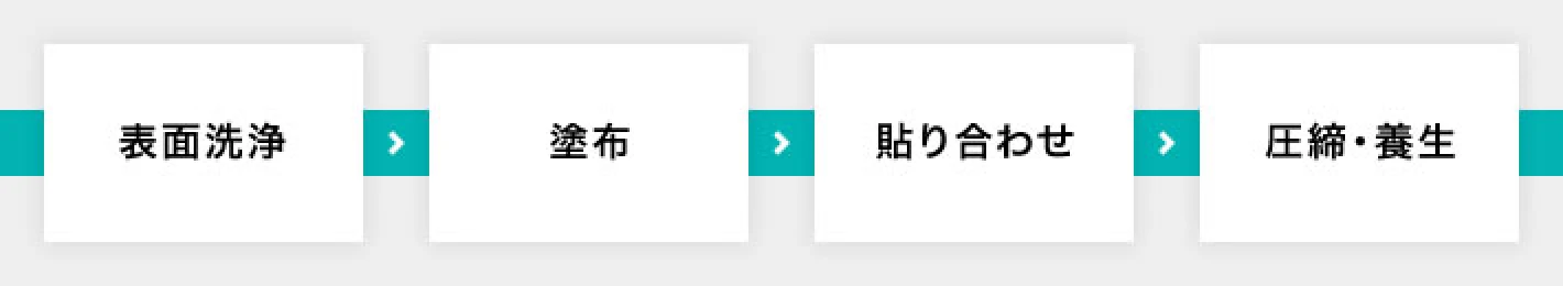 接着の工程